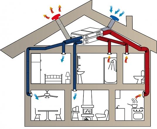 VMC : La ventilation double flux en rénovation : conseils et avantages -  Camif Habitat
